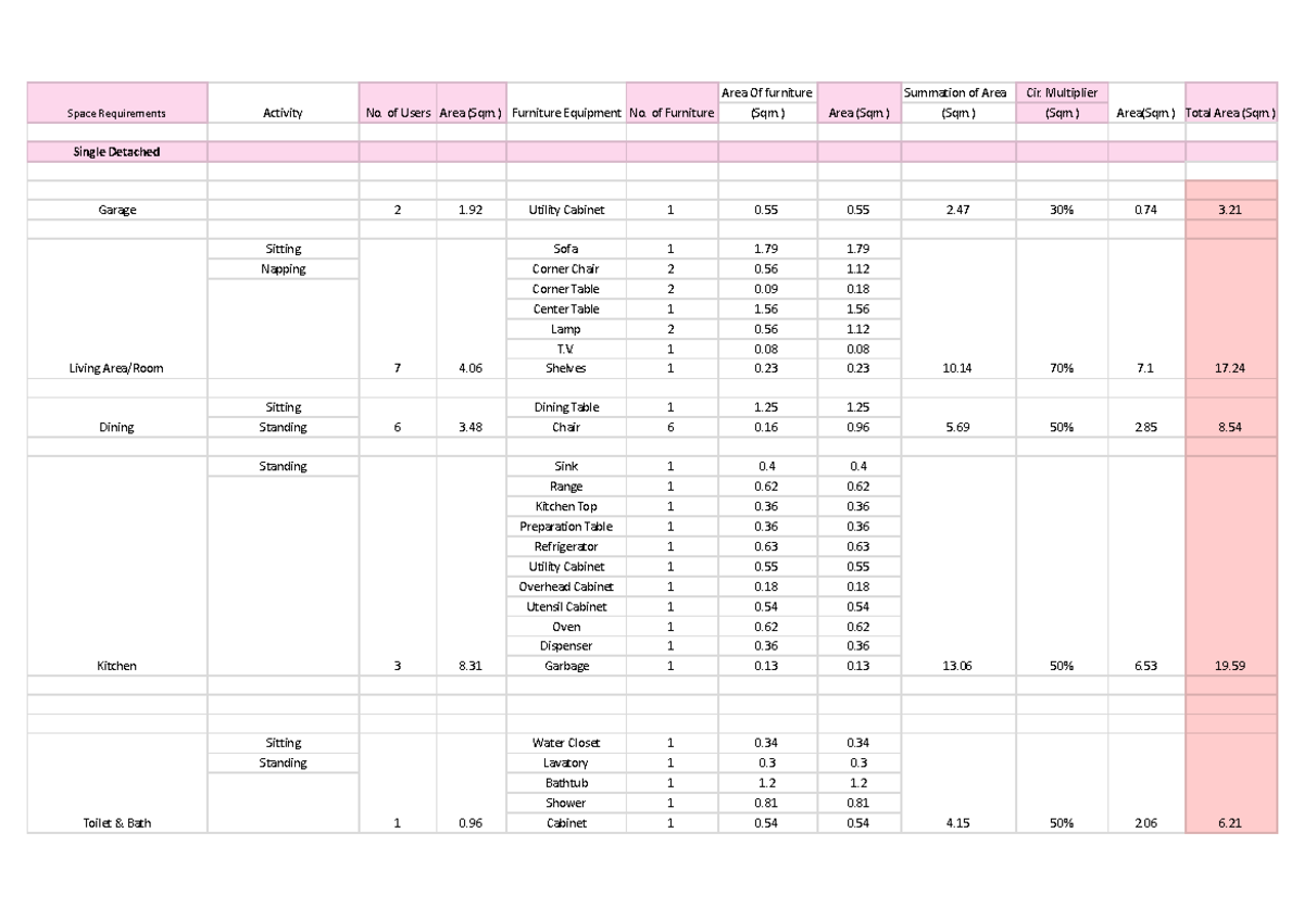 Space Programming - Space Requirements Activity No. of Users Area (Sqm ...