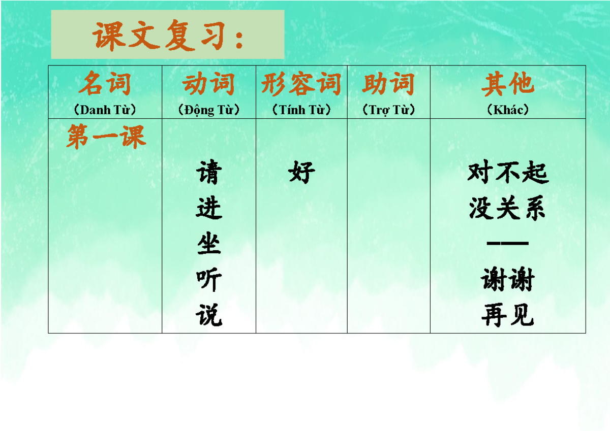 复习课文 K1 - 重要名词、动词、形容词等整理笔记 - Studocu