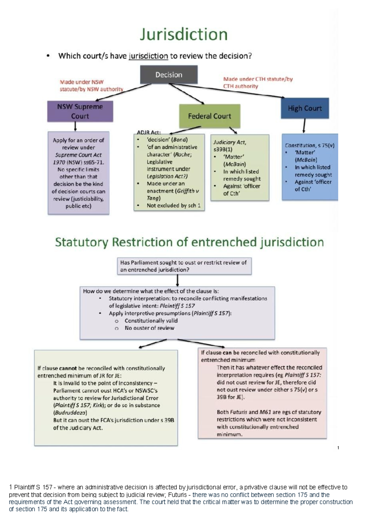 Flowcharts - LAWS1160 - 1 Plaintiff S 157 - where an administrative ...