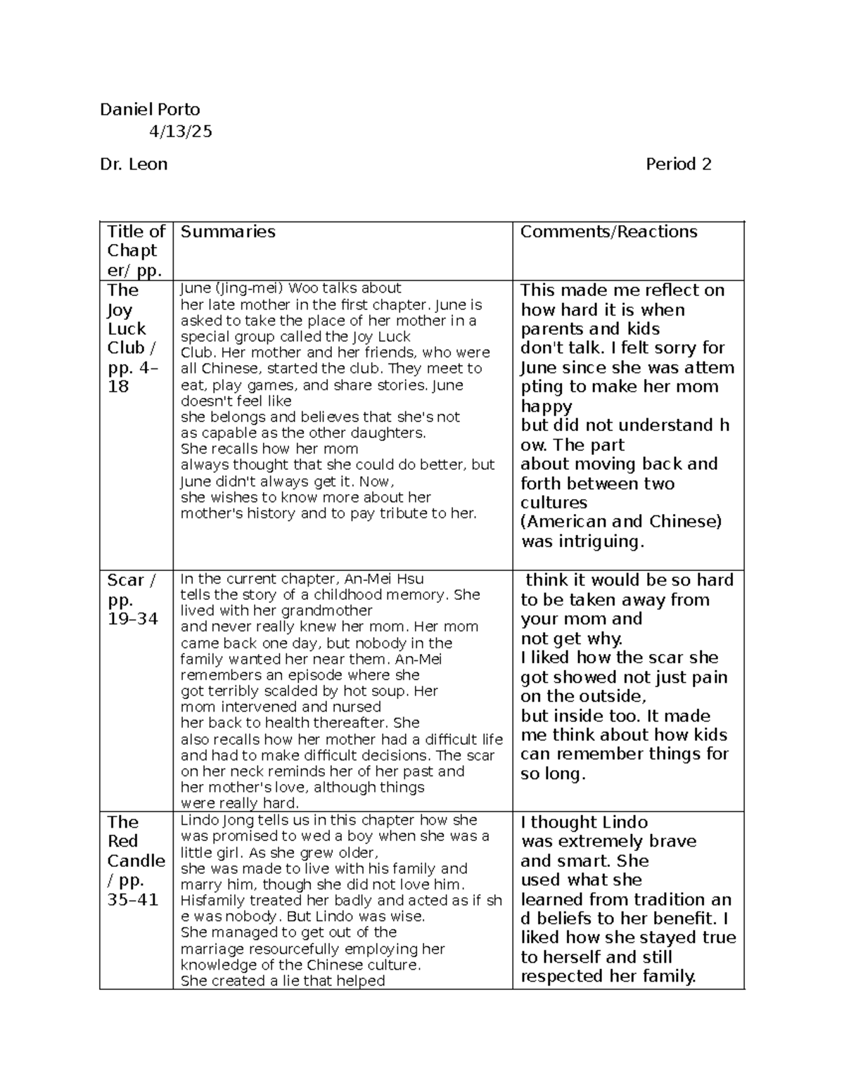 Joy Luck Club Journal - Chapter Summaries and Reflections - Studocu