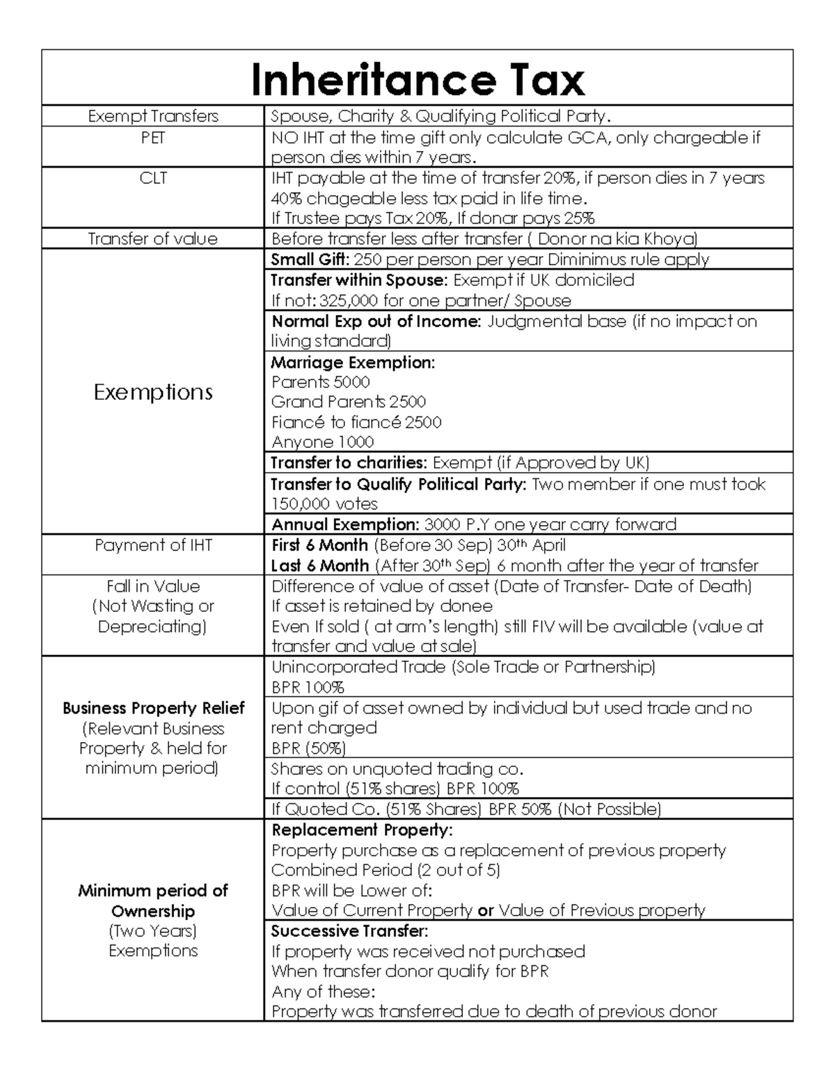 IHT 2023 - Key Short Notes on Inheritance Tax Regulations - Studocu - Inheritance Export Manufacturing Regulations In Colombia