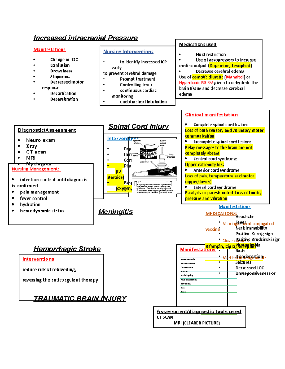 Med Surg Exam 2 - Comprehensive Notes on ICP & Related Conditions - Studocu