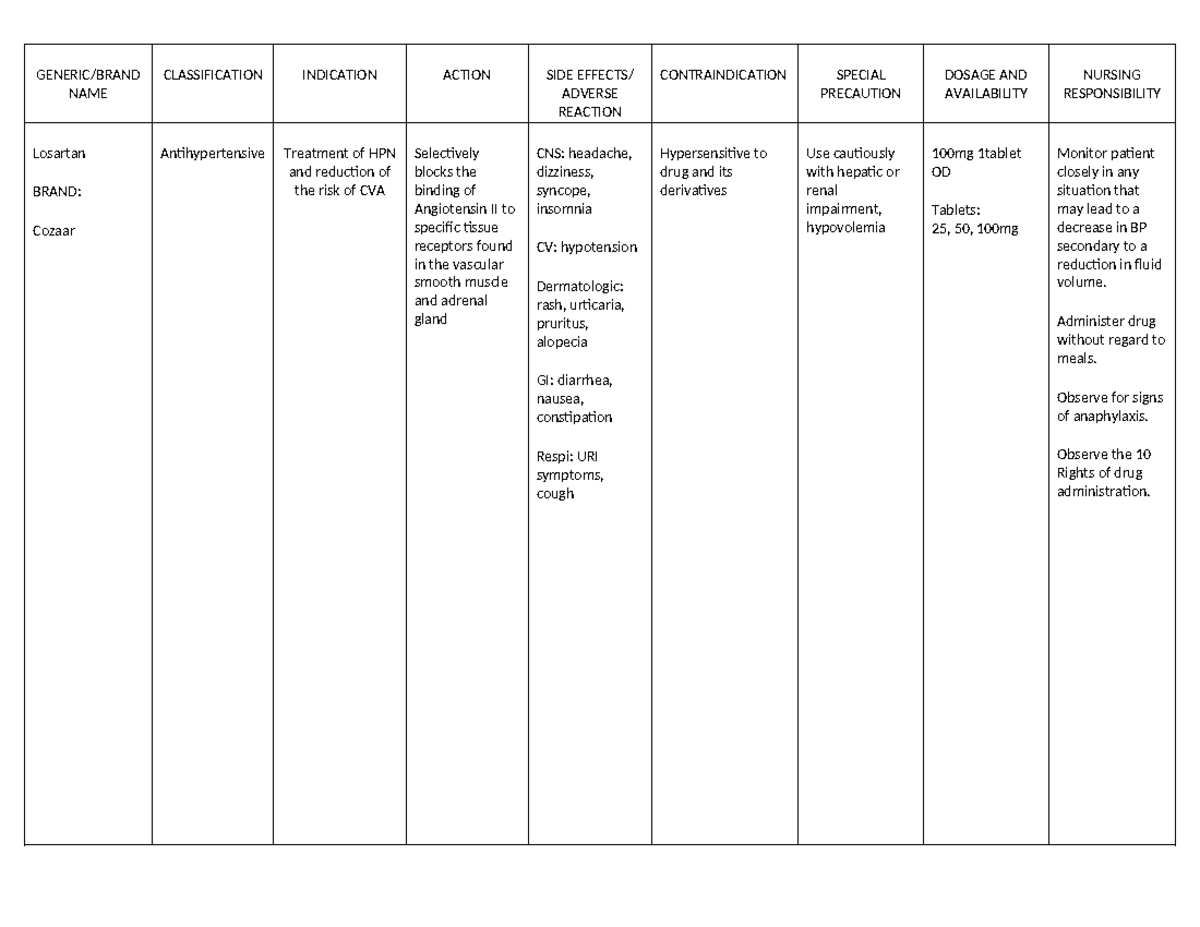 47099195 DRUG Study Table - NAME ADVERSE REACTION PRECAUTION ...