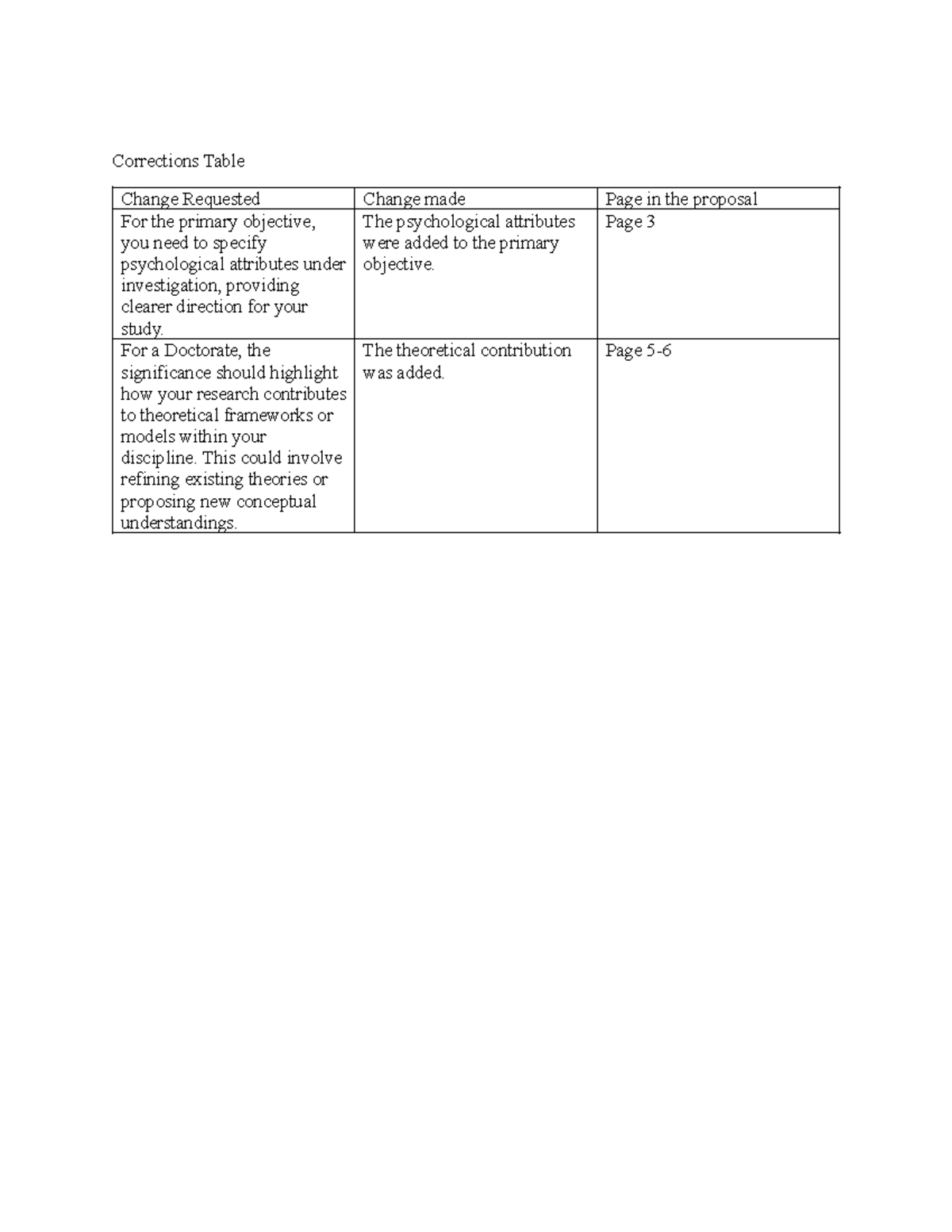 Corrections Table example - Corrections Table Change Requested Change ...