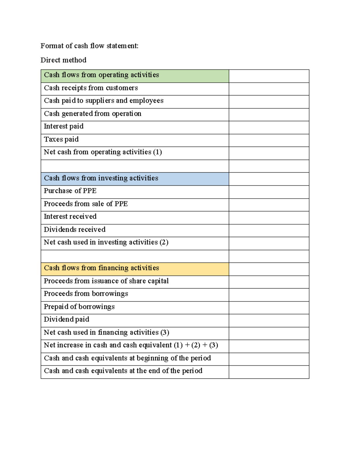 Cash Flow Statement Format: Direct & Indirect Methods - Studocu