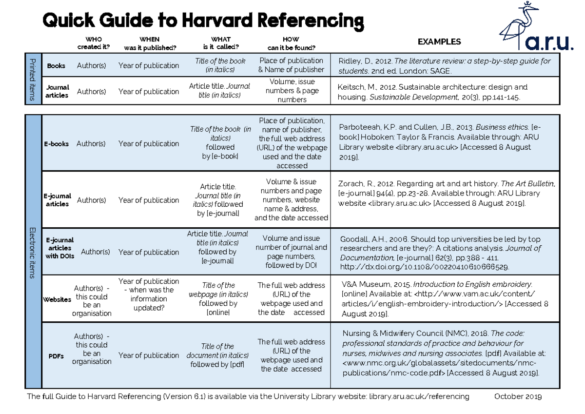 Quick Guide to Harvard Referencing 2019 - Studocu