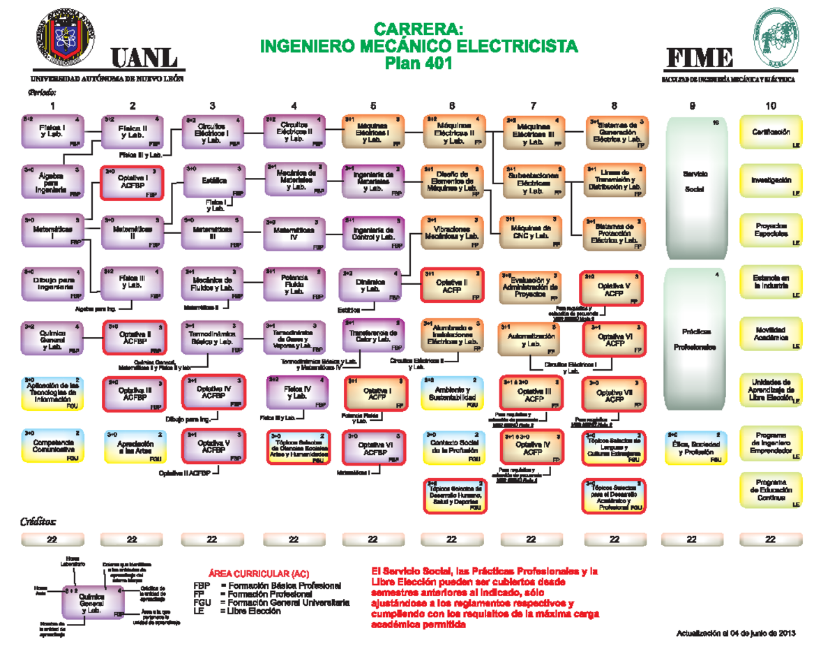 Mapa Curricular IME - Materias de la Carrera IME en FIME - Studocu