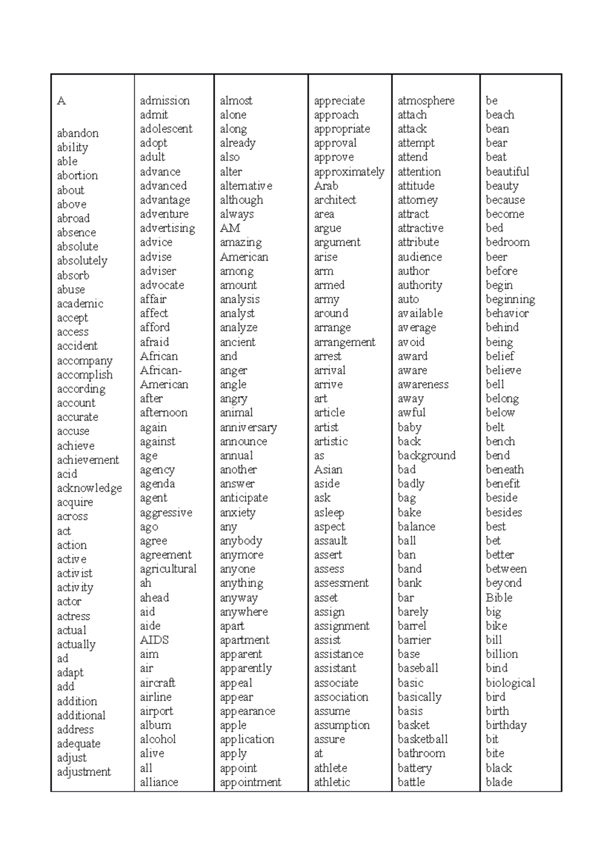 ENG Vocabulary - Comprehensive Word List for AASDSA - Studocu