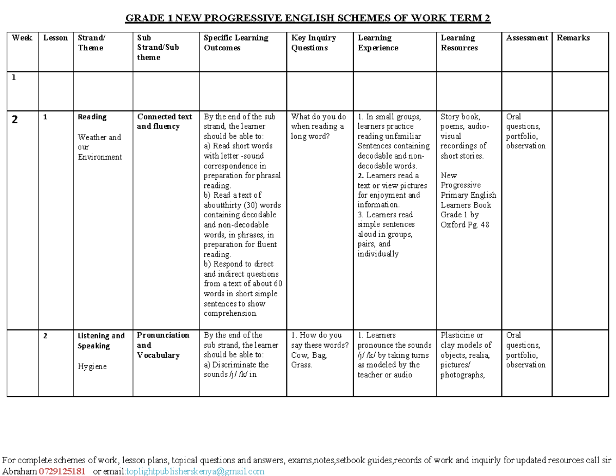 Grade 1 English Language Activities Term 2: Rationalized Schemes of ...