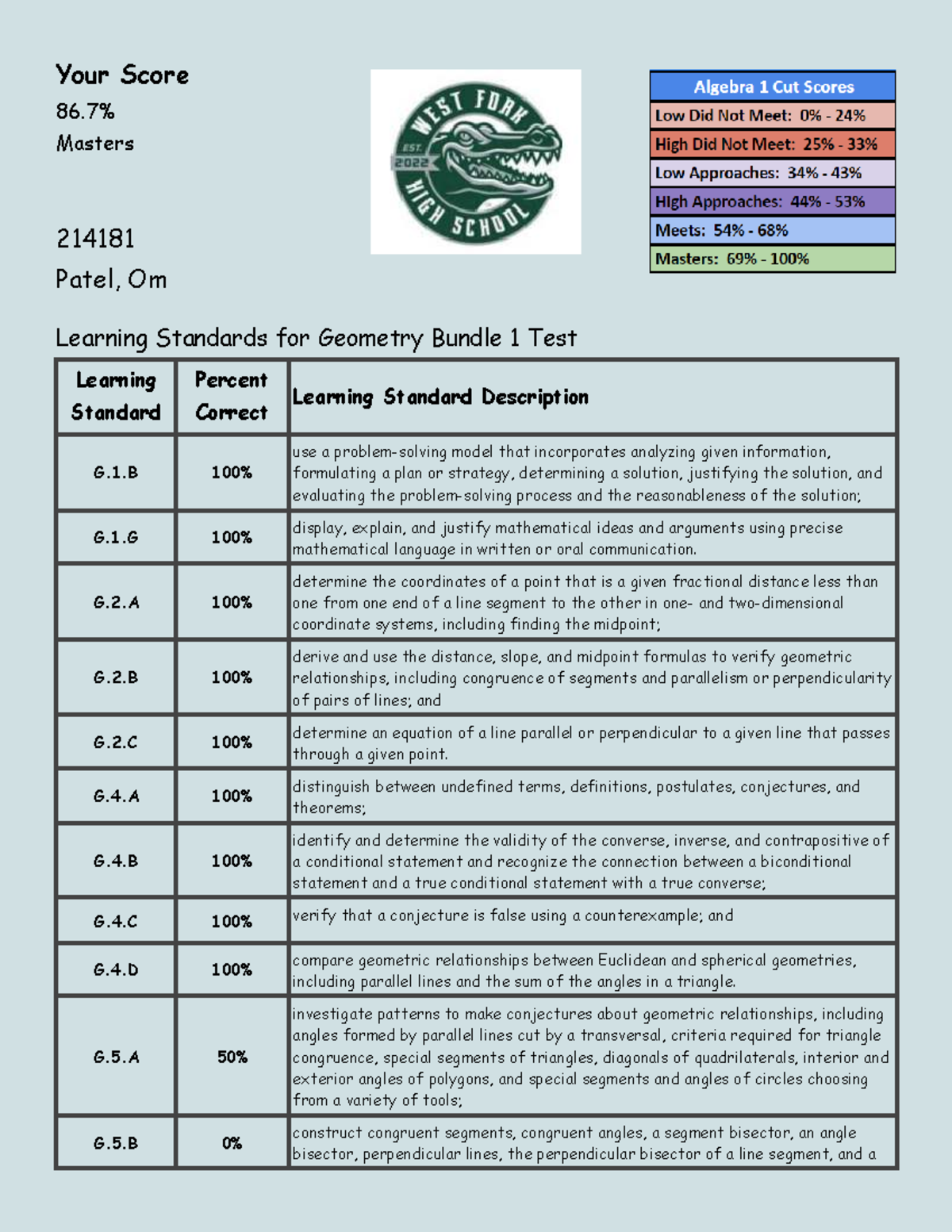 Geometry 214181: Learning Standards Bundle 1 Breakdown - Studocu