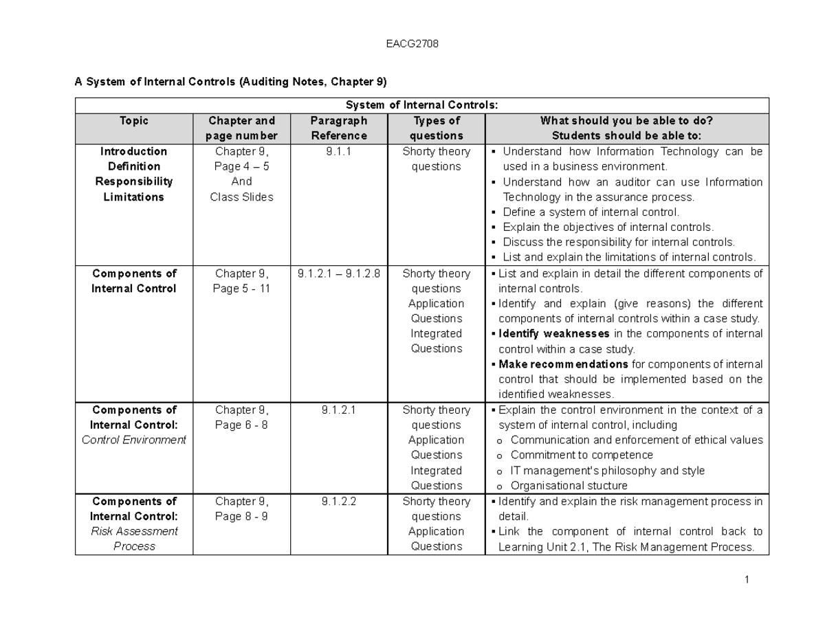 EACG2708 System of Internal Control Study Notes (Auditing, Chapter 9 ...