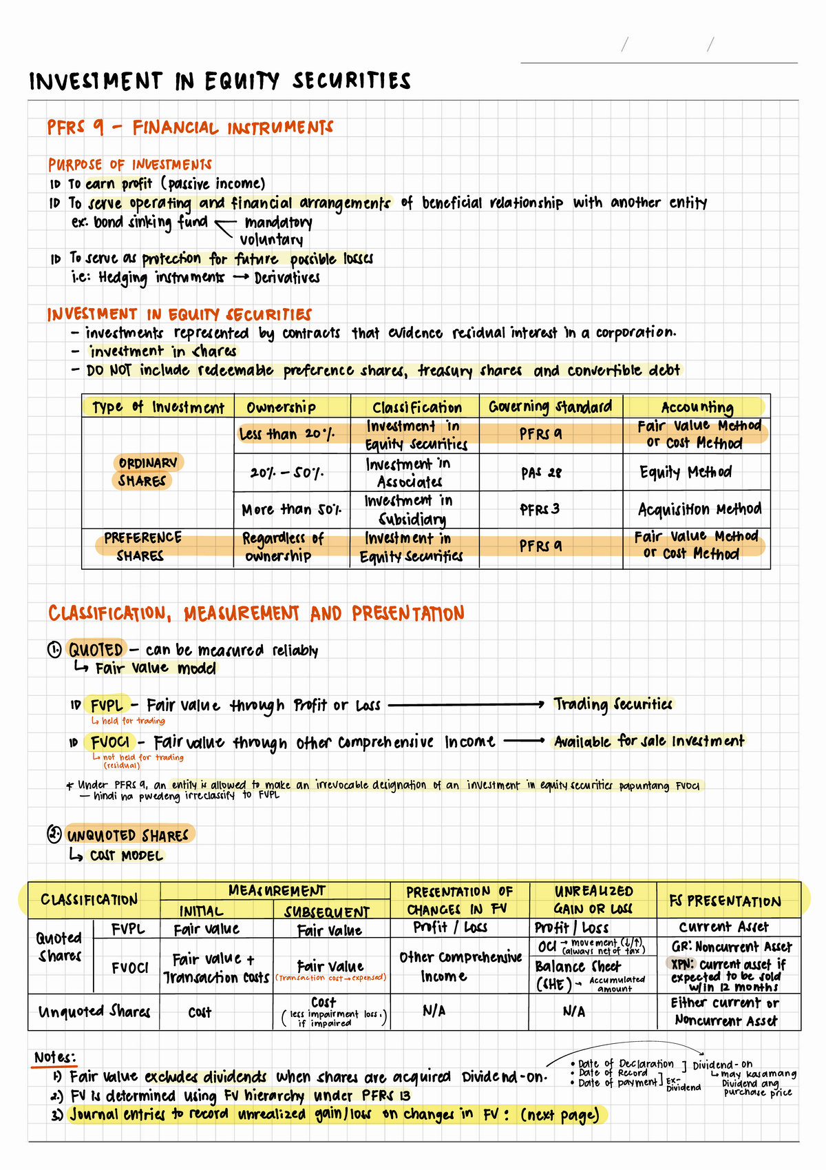 Investment in Equity Securities: PERS 4 Financial Instruments Overview -  Studocu