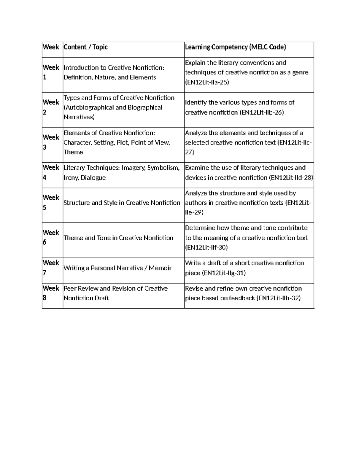 BOW-CNF: Creative Nonfiction Course Overview and Learning Competencies
