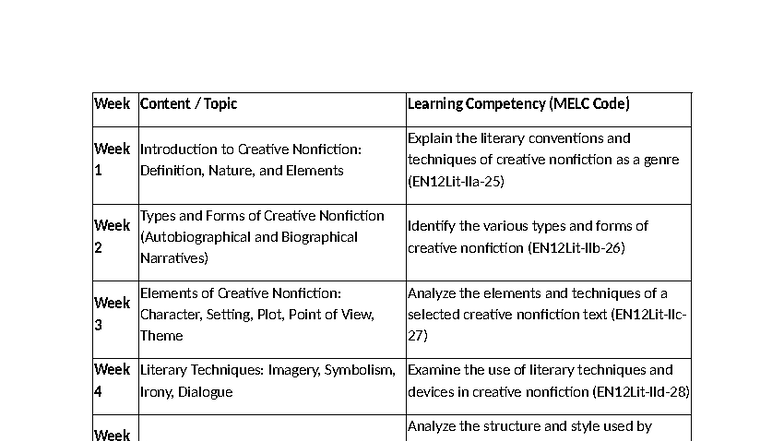 BOW-CNF: Creative Nonfiction Course Overview and Learning Competencies