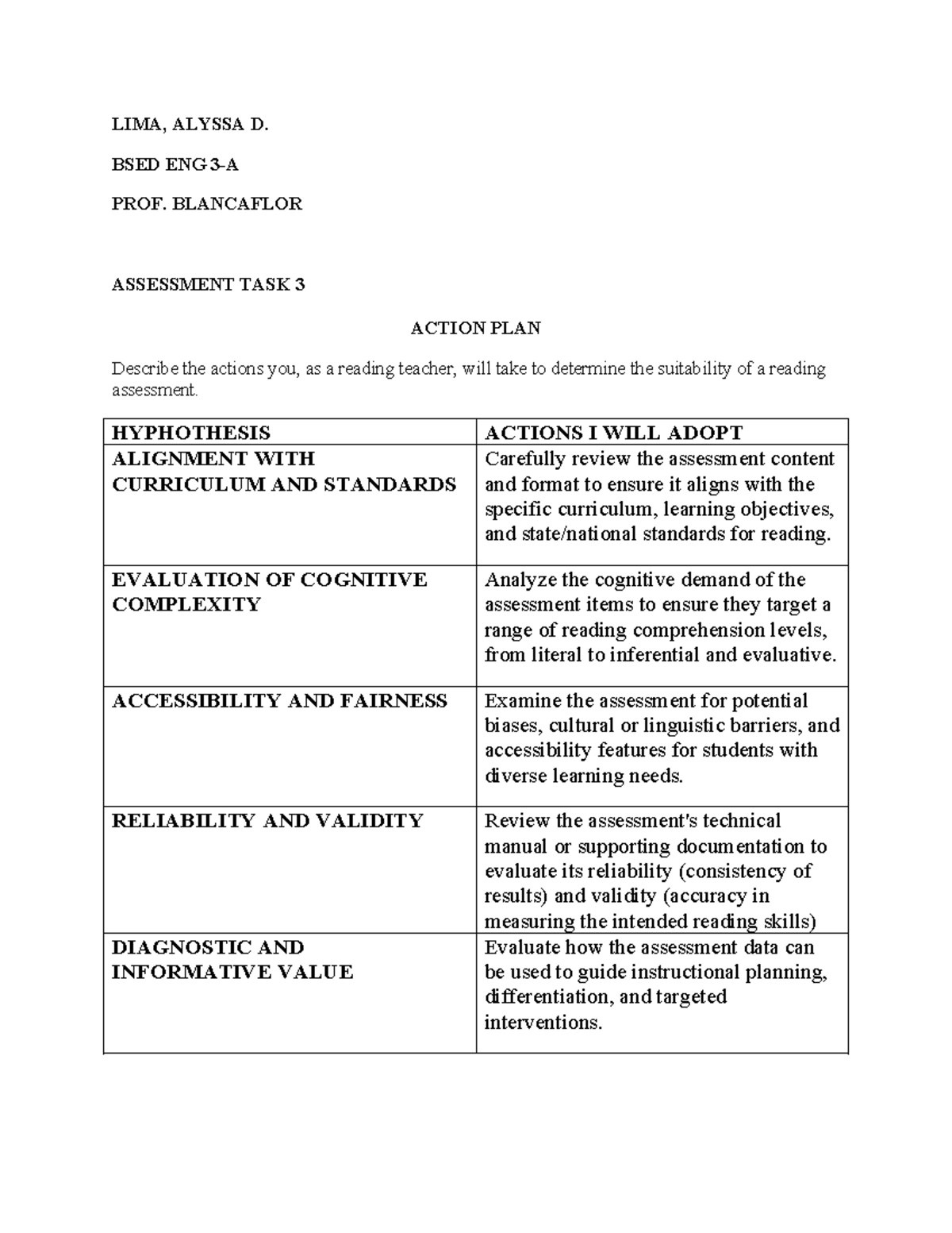 Actionplan - THIS IS MY ACTION PLAN - LIMA, ALYSSA D. BSED ENG 3-A PROF ...