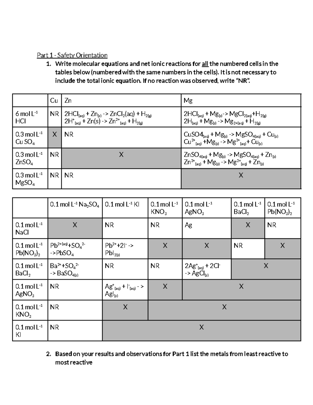 CHEM 1800U Lab 2 Report: Aqueous Reactions and Ionic Equations Analysis ...