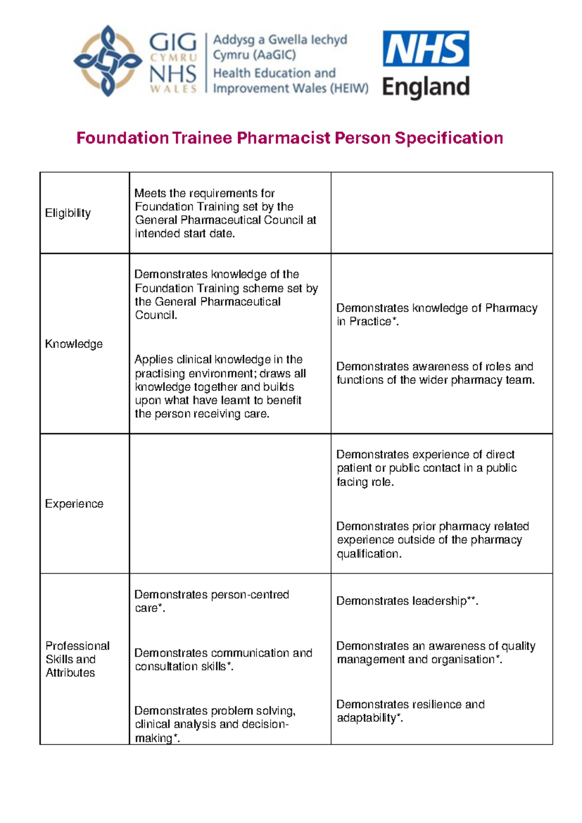 2025 Foundation Trainee Pharmacist Person Spec for GPhC Eligibility ...
