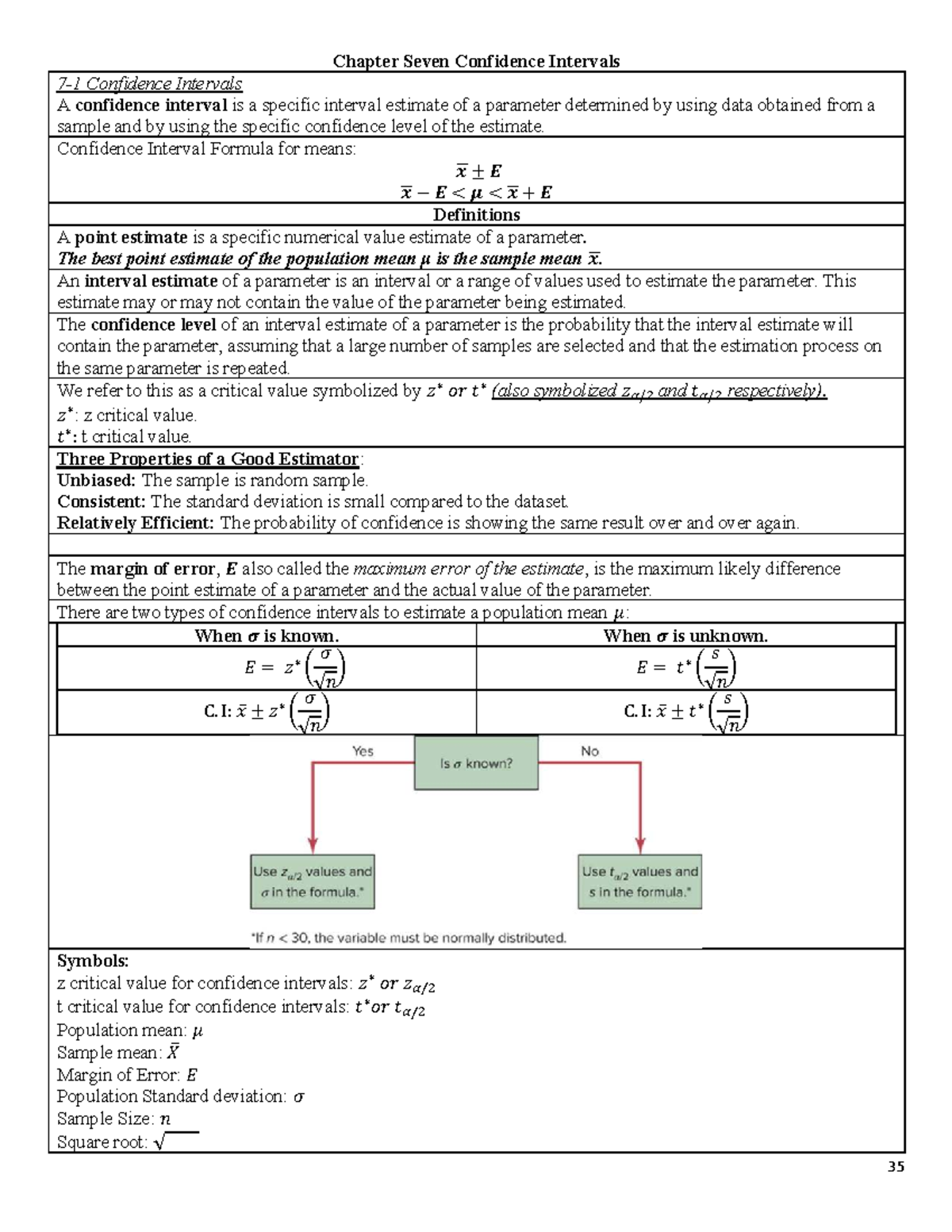 Chapter 7: Confidence Intervals in Statistics (STA250) - Studocu