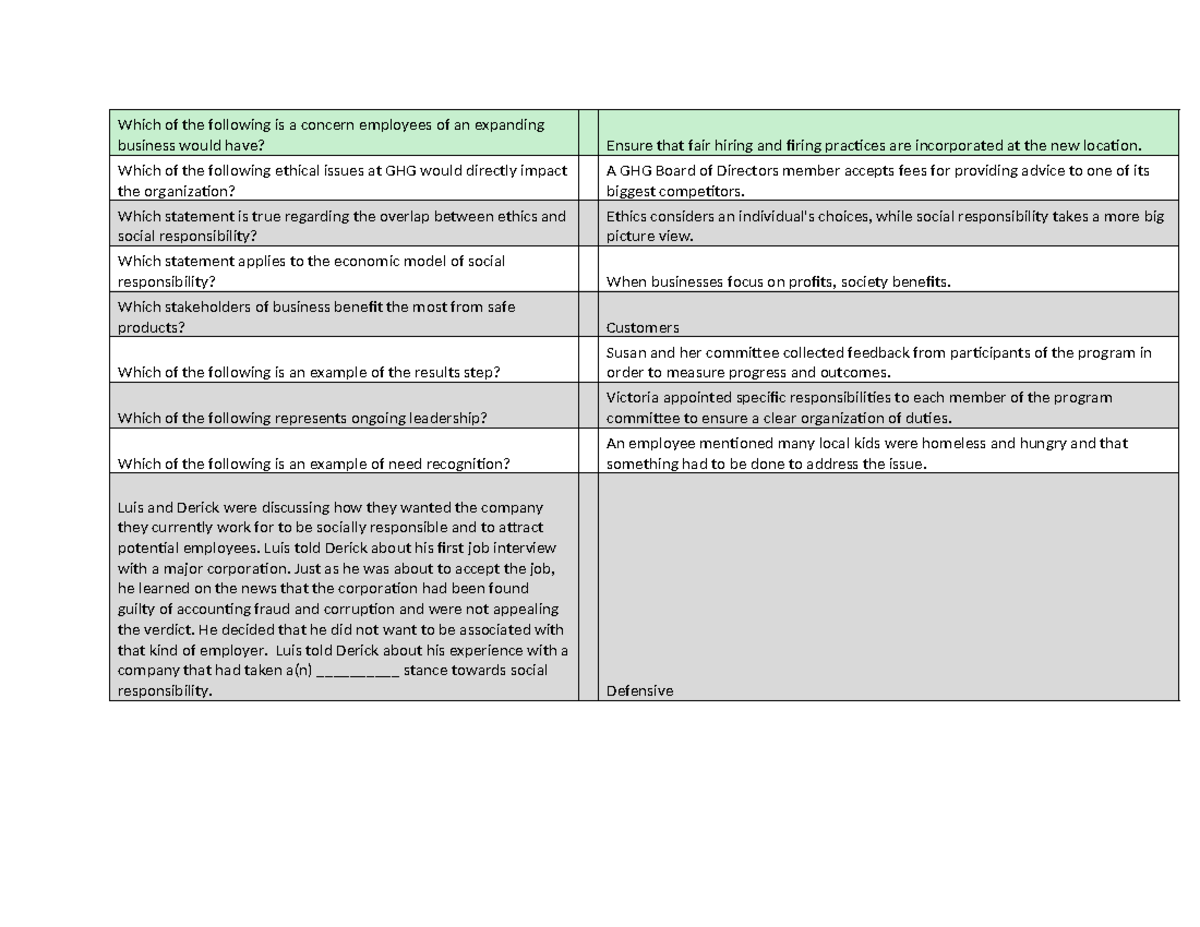 Business 101: Unit 1 Key Questions and Concepts Review - Studocu