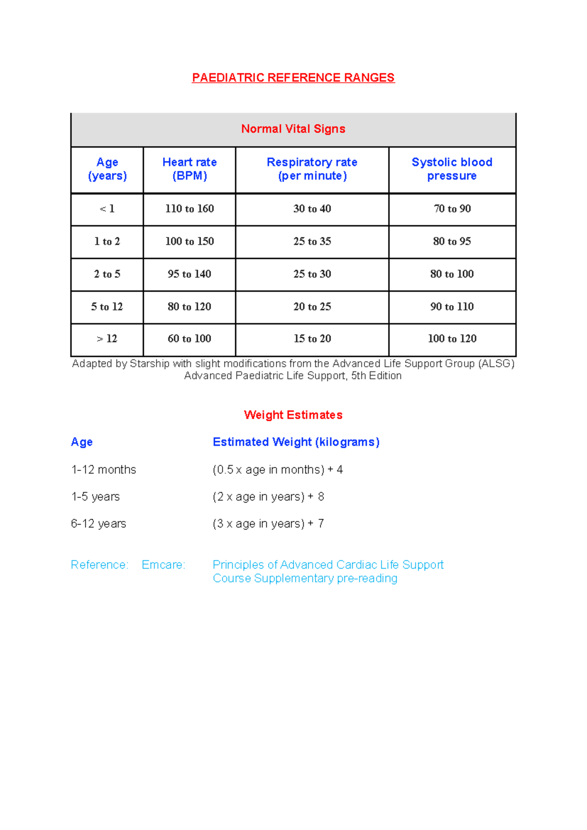 PAEDIATRIC REFERENCE RANGES: Normal Vital Signs & Weight Estimates ...