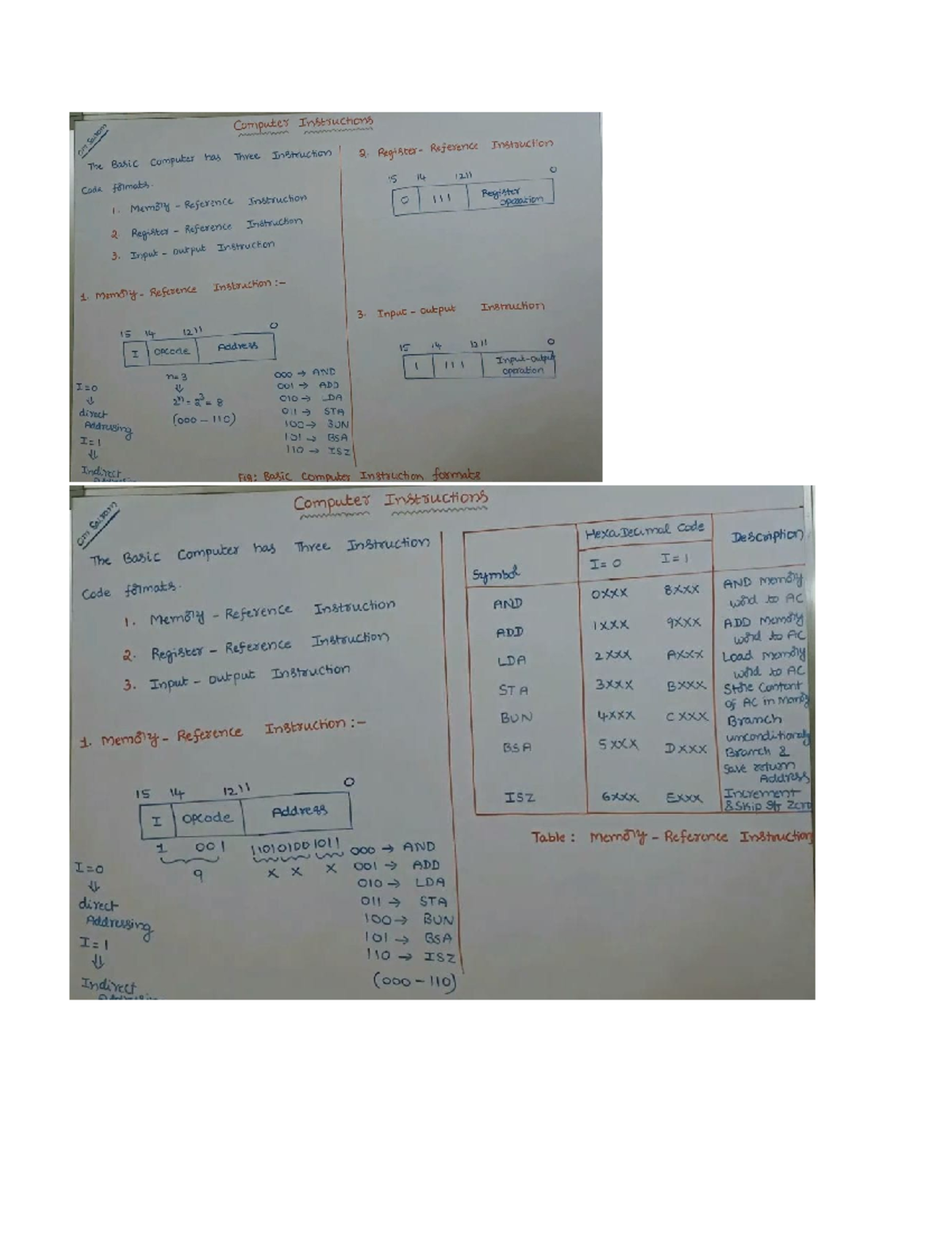 Computer Instructions: Memory, Register, and I/O Operations (CA 2 ...