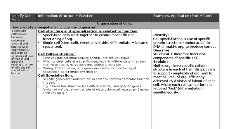 Bio Notes Module 2 Y11 Prelim: Cell Structure, Function ...