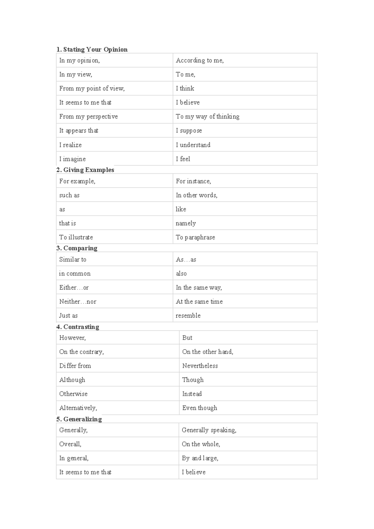 Linking Words and Phrases for Effective Writing - ENG101 Notes - Studocu