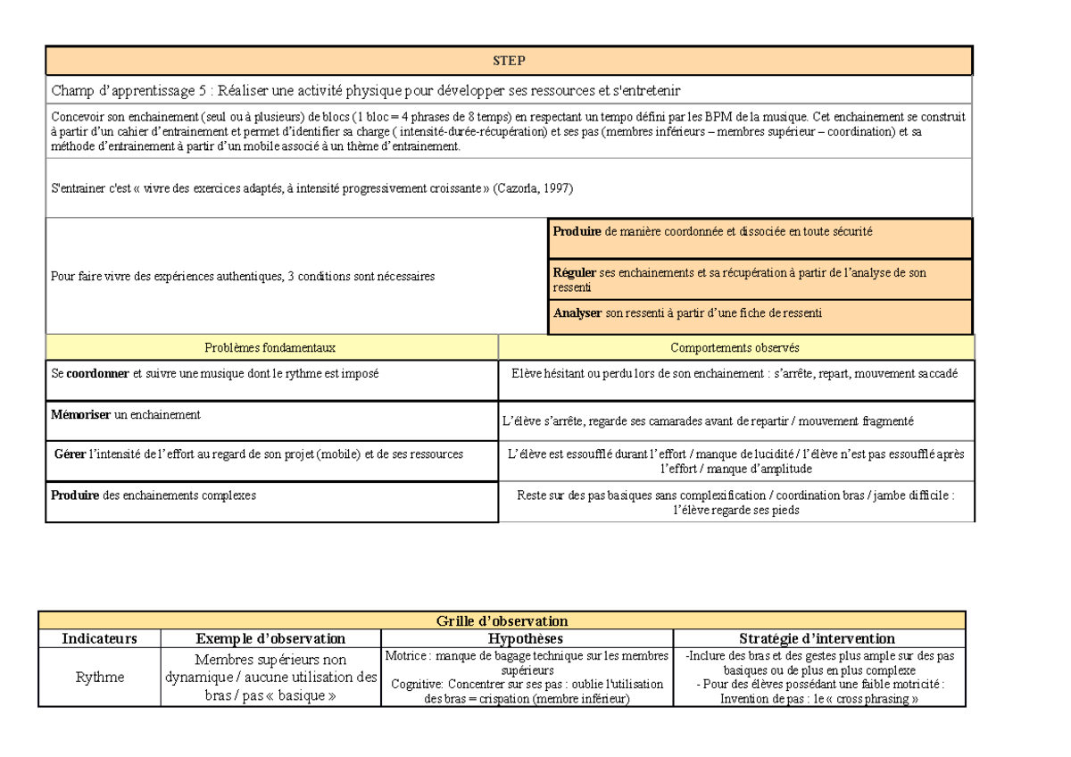 Analyse STEP - Concevoir et Évaluer des Enchaînements de Blocs - Studocu