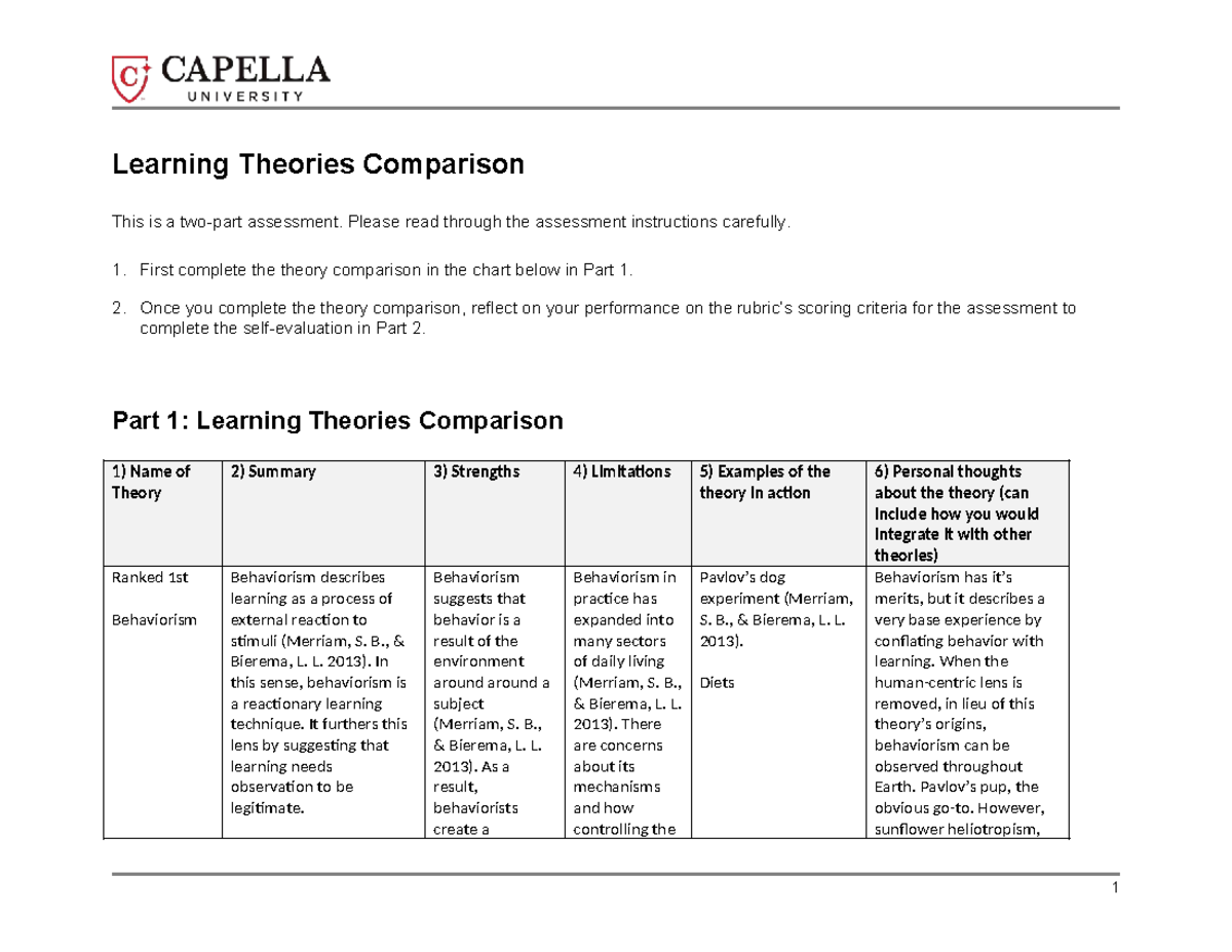 Learning Theories Assessment: A Comparative Analysis (J.Rosenthal ...