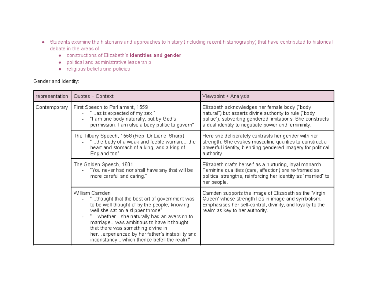 Masterdoc 2025 HSC History Extension: Gender & Identity in ...