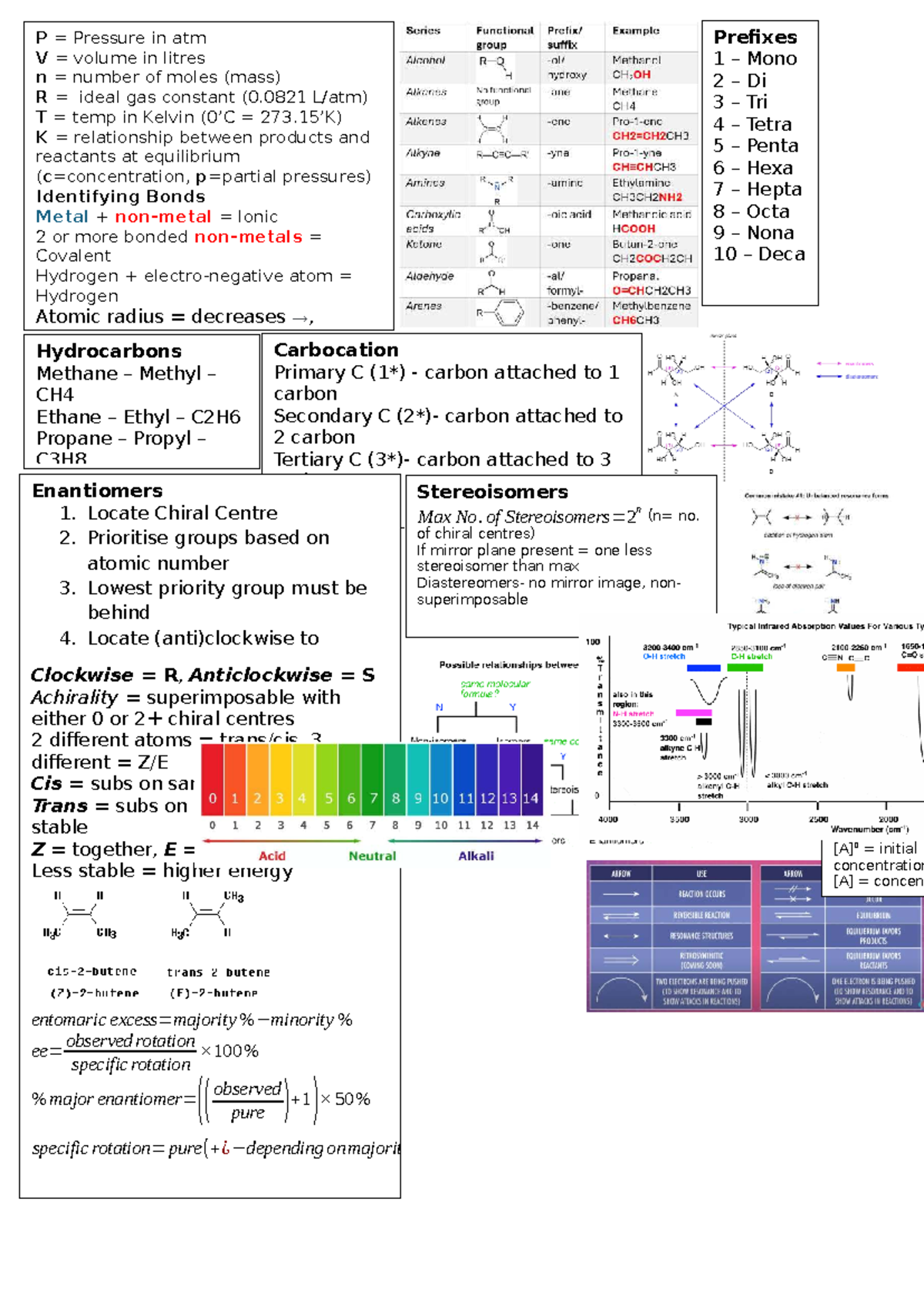 Chem Cheat Sheet Final - Summary for Introductory Chemistry I - Studocu