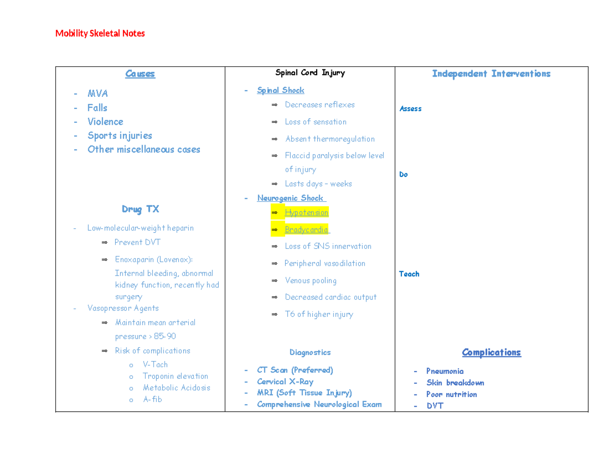 Mobility Skeletal Notes: Spinal Cord Injury Causes & Management ...
