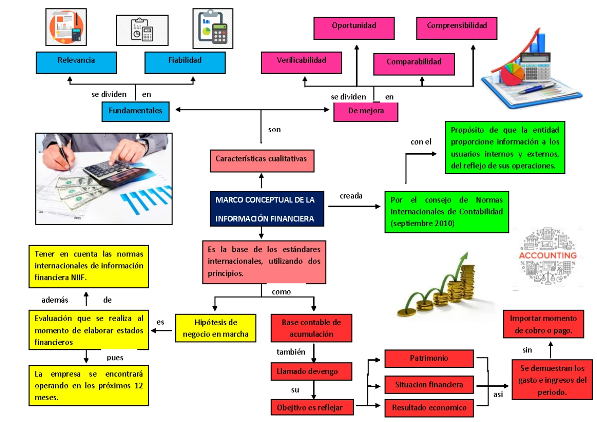 5 Ejemplos - o Activo disponible y exigible Efectivo y equivalentes de ...