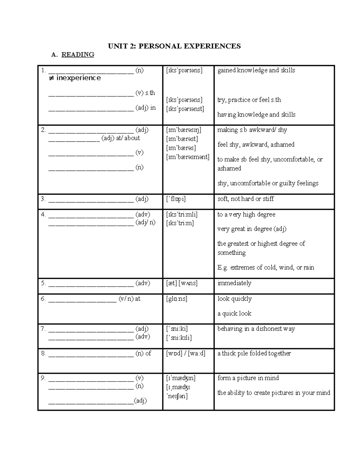 BTĐC UNIT 2 - 11A5: Vocabulary, Grammar, and Reading Exercises - Studocu