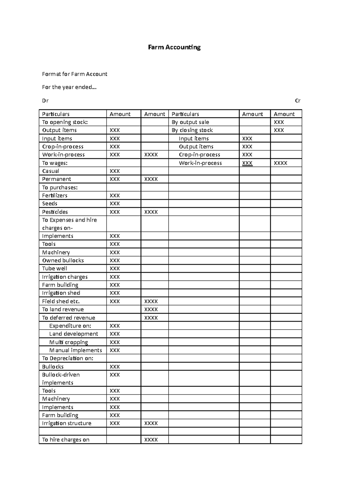 Farm Accounting Format: Comprehensive Guide for 2023 - Studocu