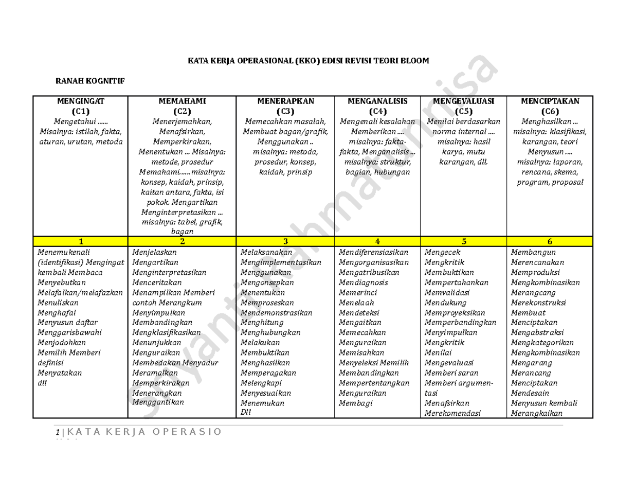 Revisi KKO: Teori Bloom dan Penerapan Ranah Kognitif dan Psikomotor ...
