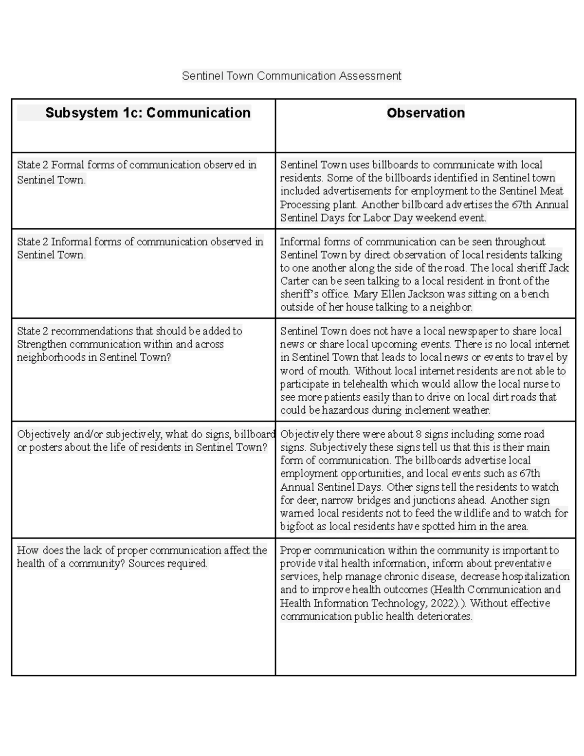 HAI Plan - Sentinel Town Assignment 3: Community Infrastructure ...