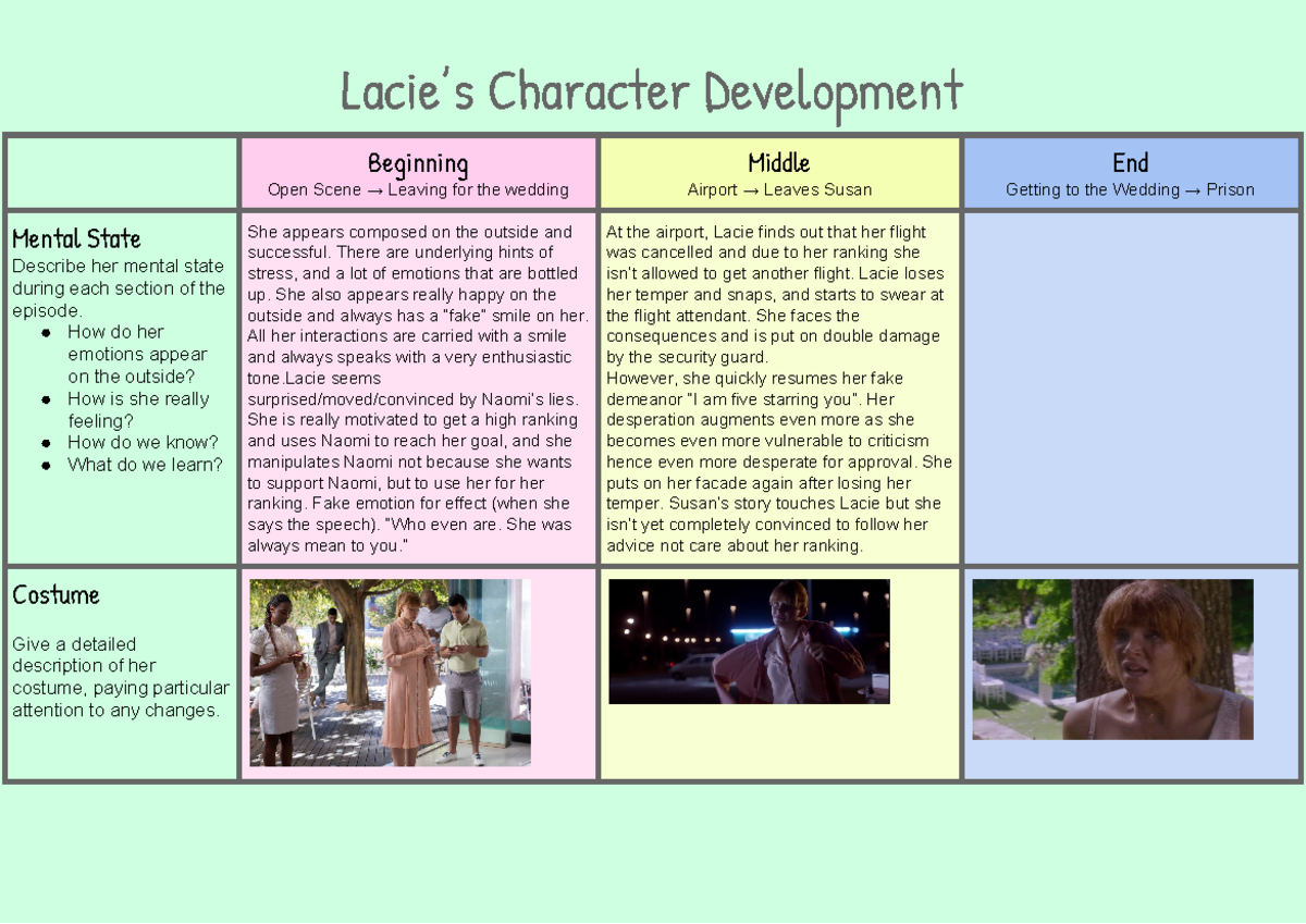 Character Analysis of Lacie in 