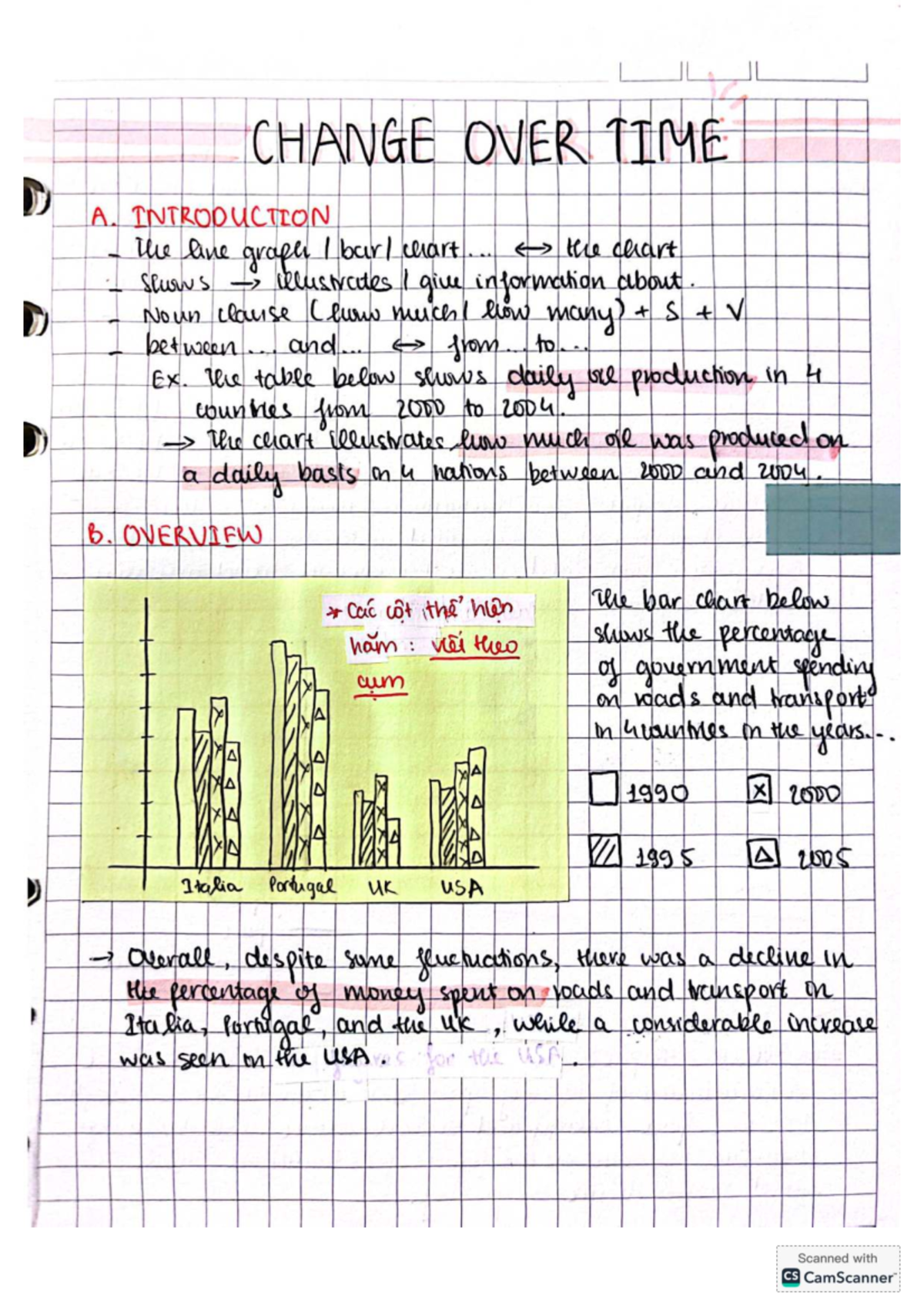 Writing Task 1 - Analysis of Graphs and Charts for IELTS Preparation ...