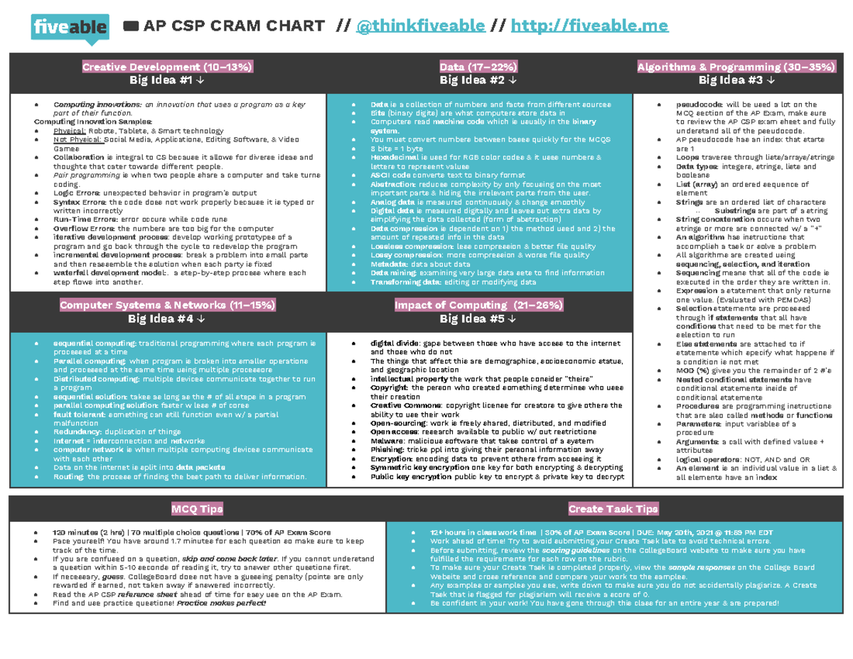 AP CSP Cram Chart - Essential Study Notes for the 2021 Exam - Studocu