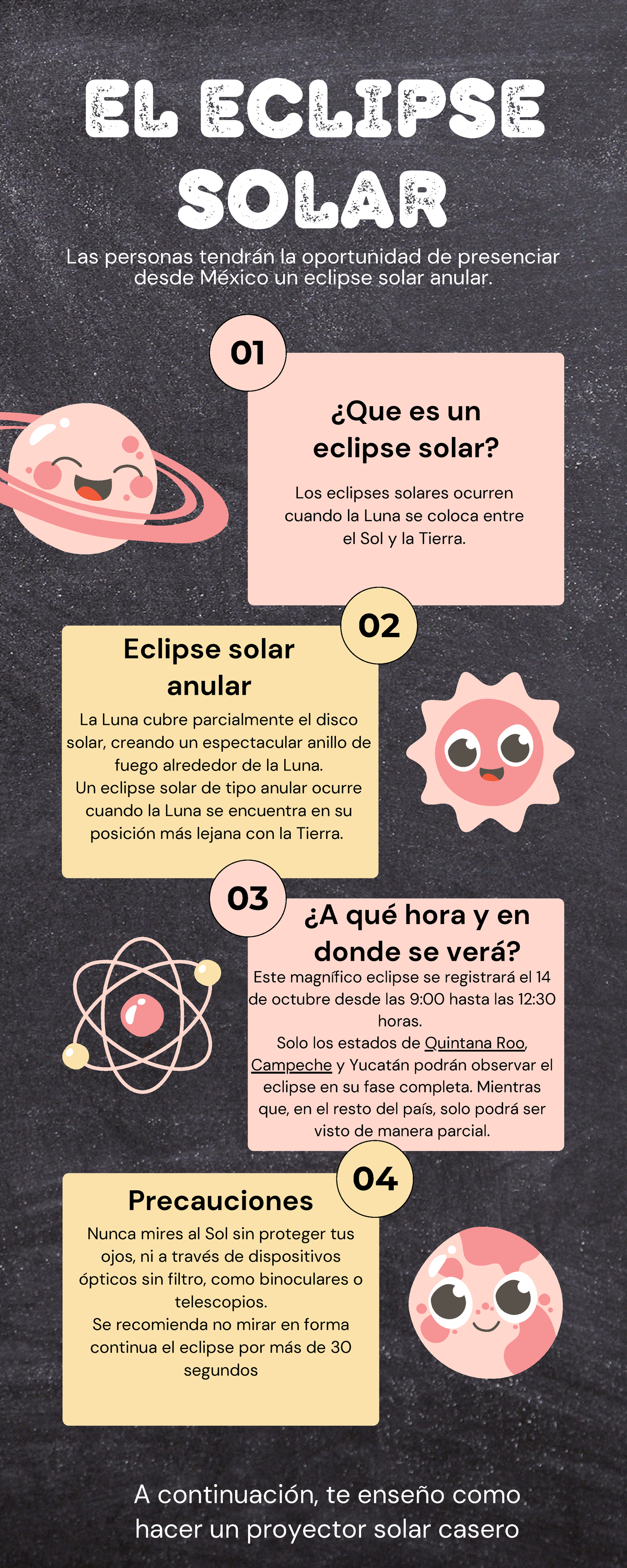 Infografía sobre el eclipse solar - 01 Eclipse solar anular ...