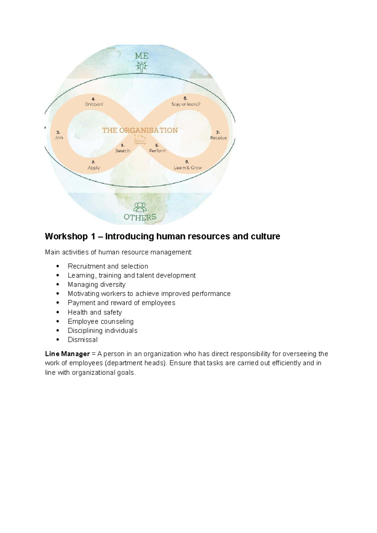 HRC 101: Summary of Human Resource Management Workshops and Concepts ...