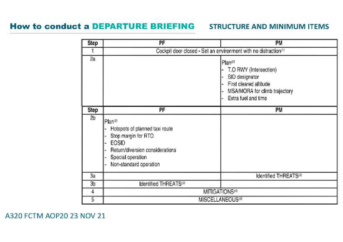 A320 Departure and Arrival Briefings: Structure & Key Items - Studocu