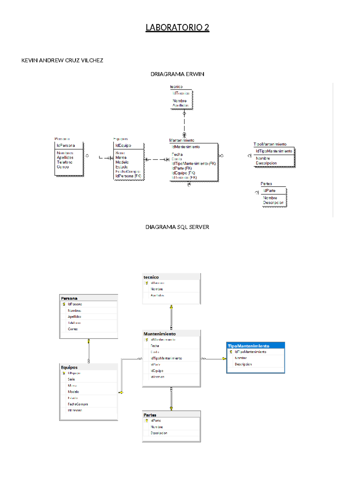 LAB 2: SQL Server Database Creation and Maintenance Diagram - Studocu