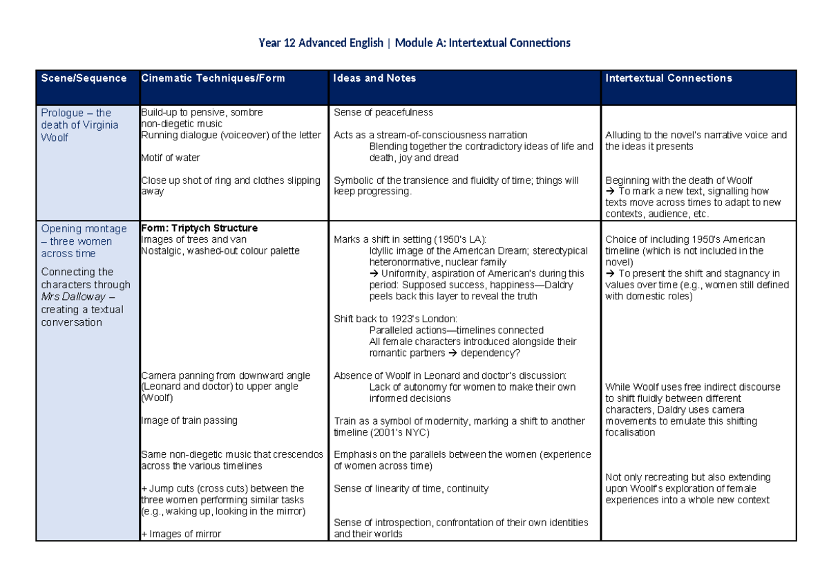 Year 12 Adv. English Module A: The Hours - Intertextual Connections ...