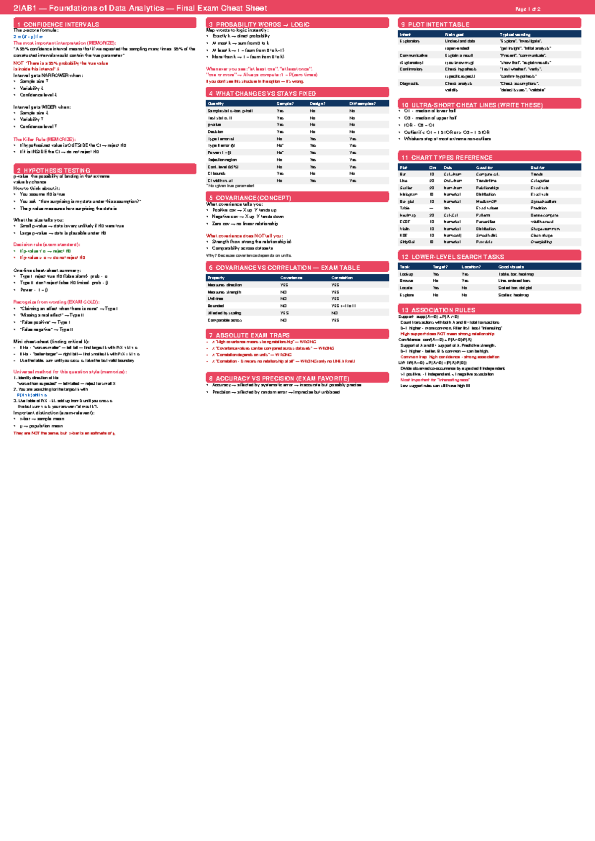 2IAB1 Foundations of Data Analytics Final Exam Cheat Sheet - Studeersnel