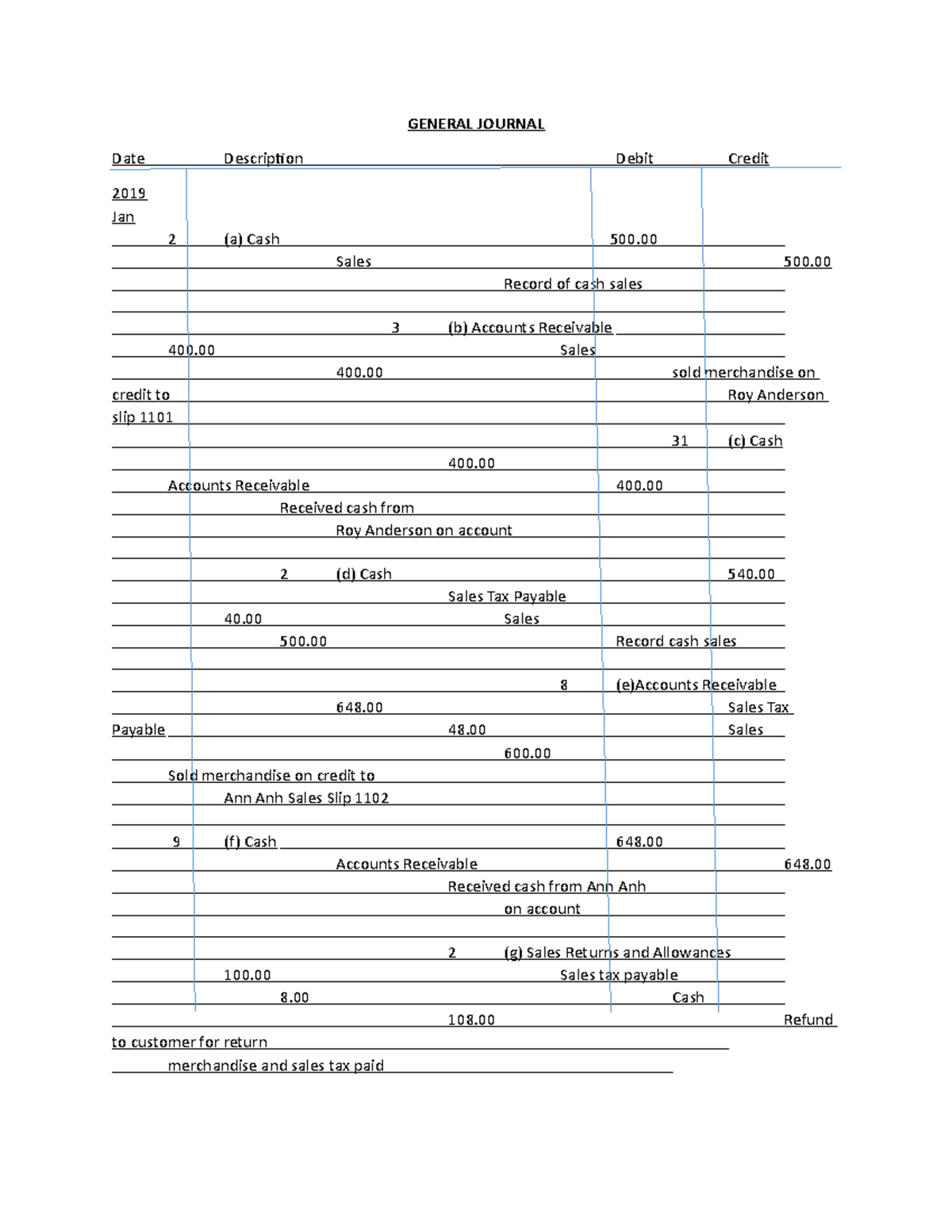 Chapter 7 - Summary Basic Accounting - GENERAL JOURNAL Date Description ...