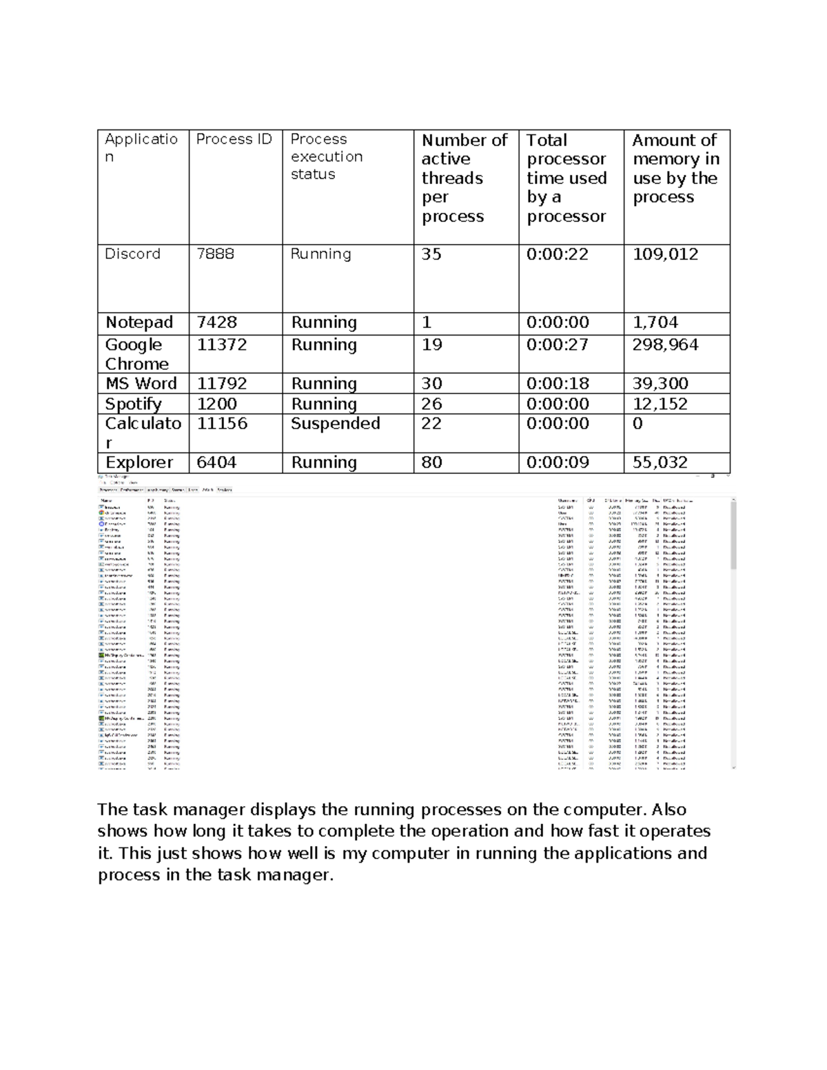 Lab Activity 2 - Lab Assignment - Applicatio n Process ID Process ...