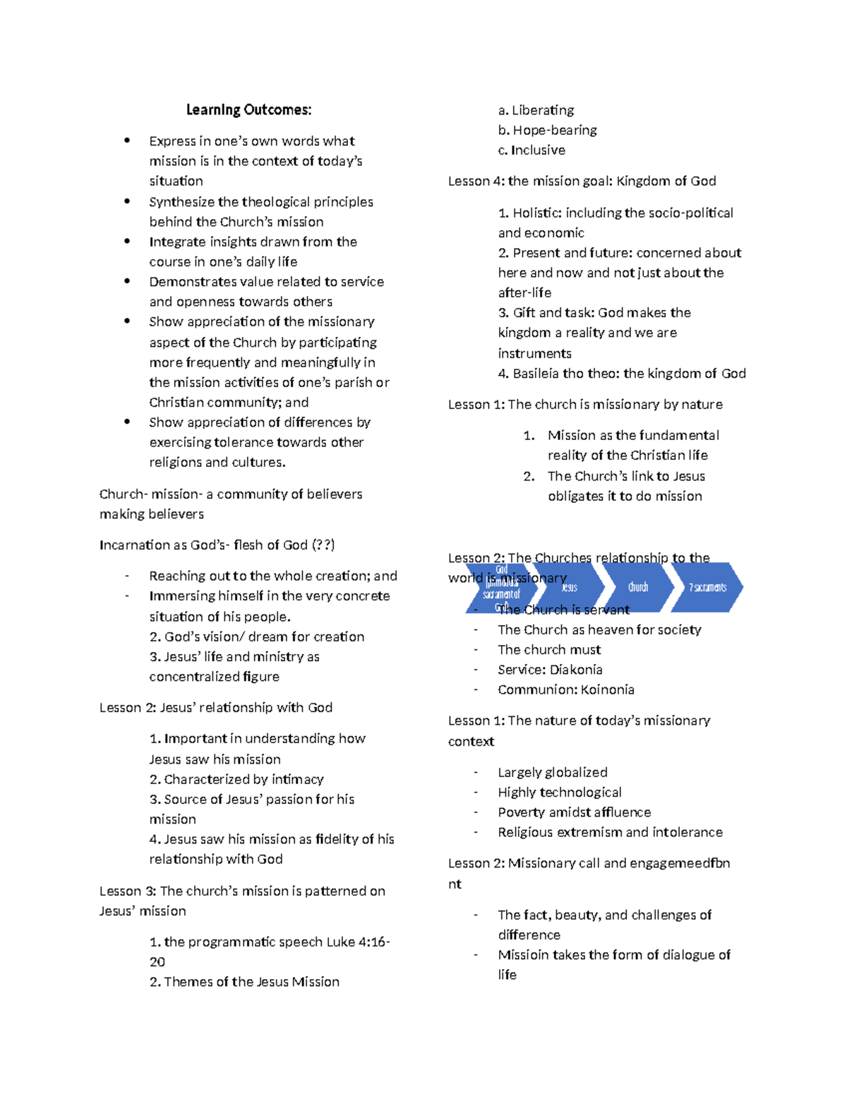 Learning Outcomes: Mission Context and Theological Principles (CFE ...