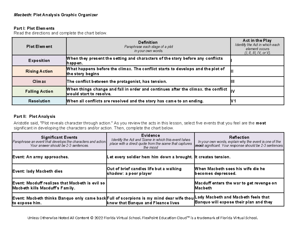 Macbeth: Plot Analysis & Rubric Guide (English 101) - Studocu